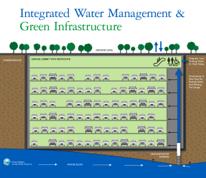 Integrated Water Management & Green Infrastructure